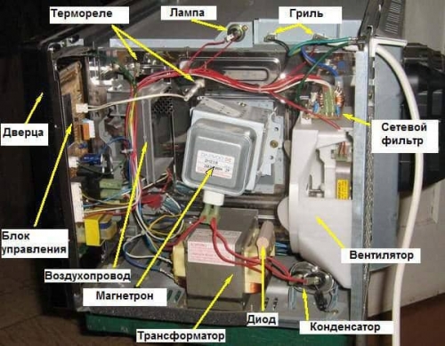 Ремонт телевизоров Samsung, LG