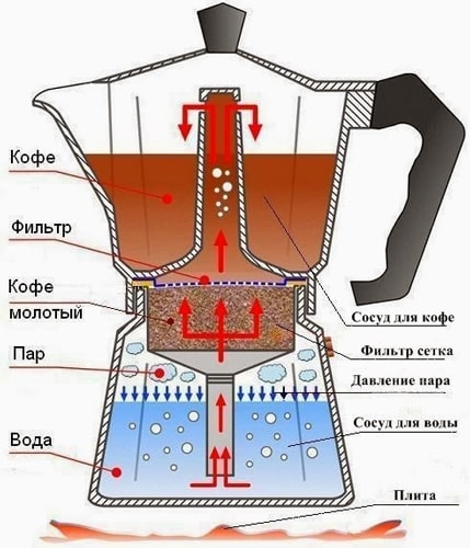 Ремонт кофеварок Delonghi, Saeco, Krups Ремонт кофеварок Delonghi, Saeco, Krups