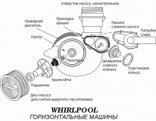 Ремонт посудомоечной машины Bosch, Electrolux, Аристон, Сименс