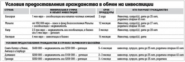 ПМЖ постоянное место жительства это что такое, гражданство или нет ПМЖ постоянное место жительства это что такое, гражданство или нет