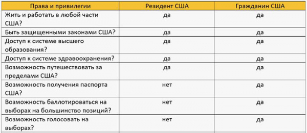 ПМЖ постоянное место жительства это что такое, гражданство или нет ПМЖ постоянное место жительства это что такое, гражданство или нет