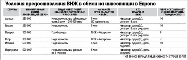 ПМЖ постоянное место жительства это что такое, гражданство или нет ПМЖ постоянное место жительства это что такое, гражданство или нет
