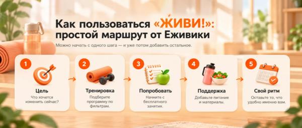 Знакомьтесь, Еживика: ваша верная напарница на платформе Живи! Знакомьтесь, Еживика: ваша верная напарница на платформе Живи!