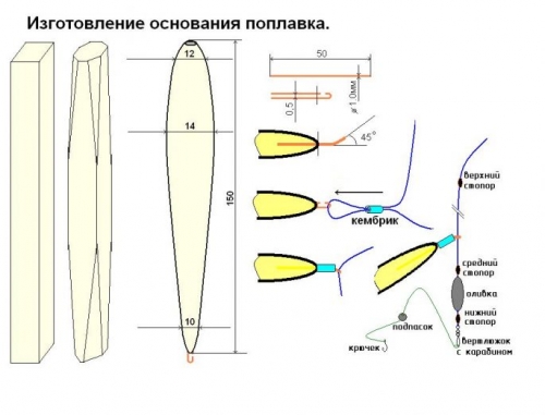 Скользящие поплавки Скользящие поплавки